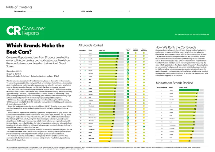 Which Brands Make the Best Cars | Royal Moore Subaru in Hillsboro OR